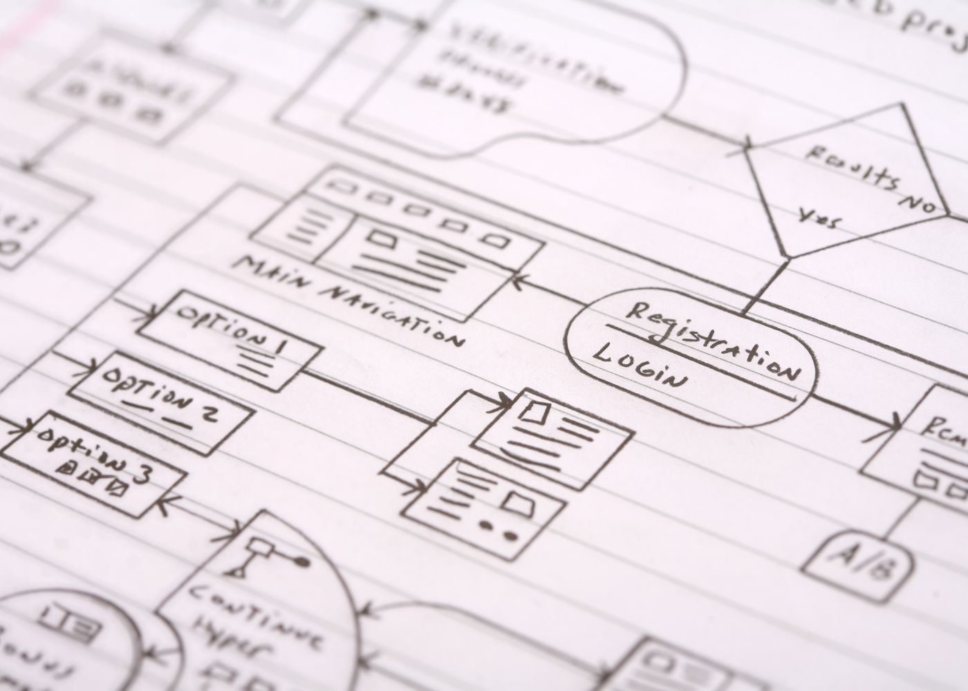 Data flow chart